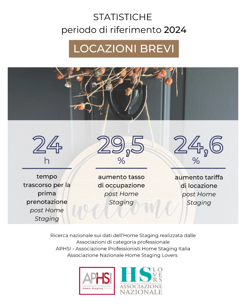 numeri-vincenti-home-staging-APHSI-locazioni-immobili-2026