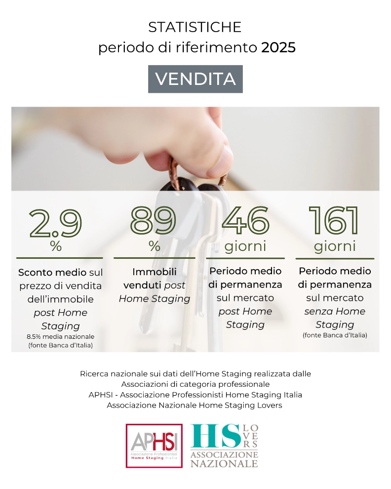 numeri-vincenti-home-staging-APHSI-vendita-immobili-2026